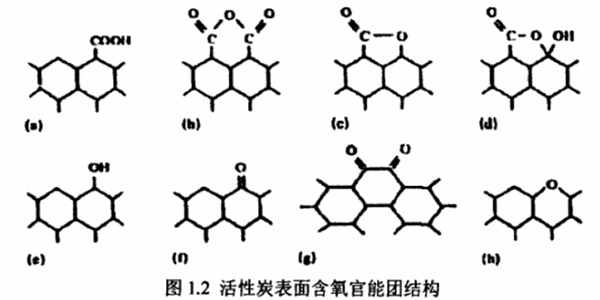 图1.2 活性炭表面含氧官能团结构